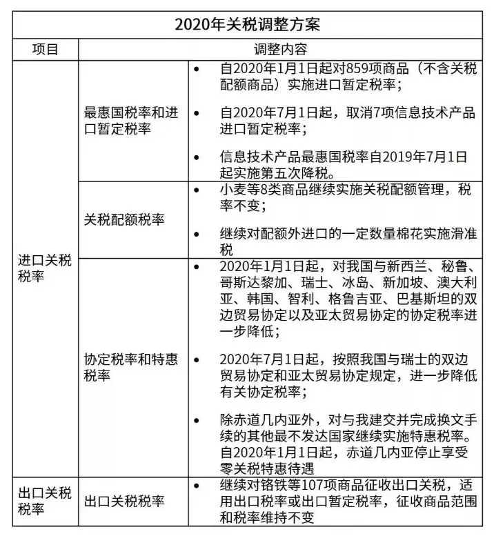 外贸HOLD！疫情影响怎么样，海关数据说话
