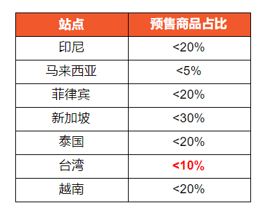Shopee应对疫情相关政策（更新至3月26日）