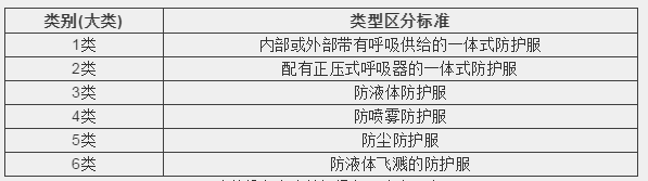 【实用干货】防护服出口通关技术要求