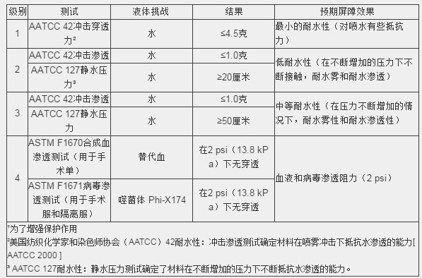 【实用干货】防护服出口通关技术要求