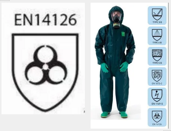 【实用干货】防护服出口通关技术要求