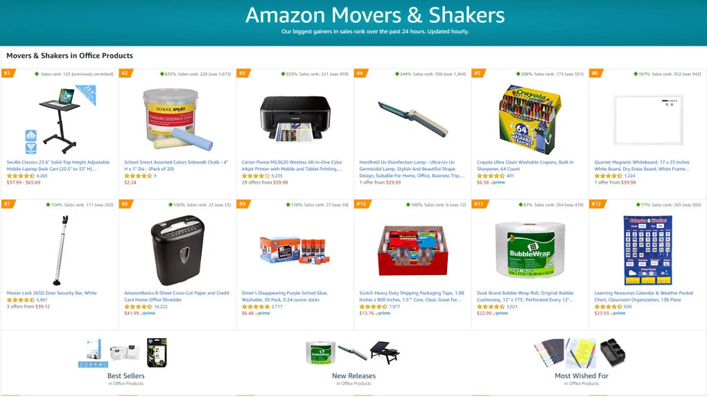 肺炎疫情隔离期间，这些商品在亚马逊上热销！