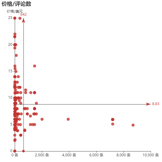 亚马逊选品（美国）BestSeller 类目剖析（第十五期）- Straws