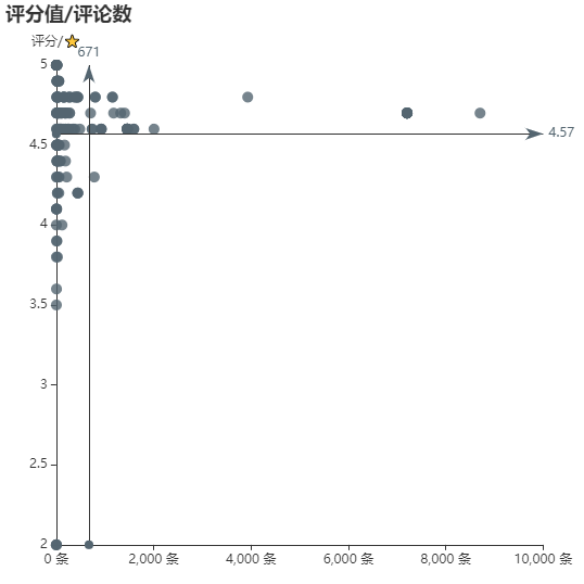 亚马逊选品（美国）BestSeller 类目剖析（第十五期）- Straws