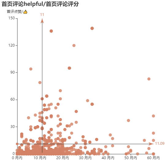 亚马逊选品（美国）BestSeller 类目剖析（第十五期）- Straws
