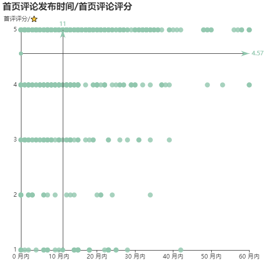 亚马逊选品（美国）BestSeller 类目剖析（第十五期）- Straws