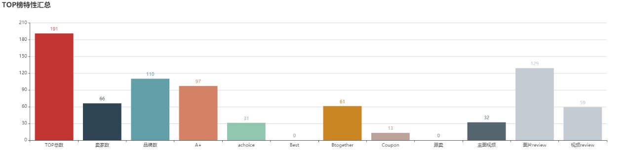 亚马逊选品（美国）BestSeller 类目剖析（第十五期）- Straws