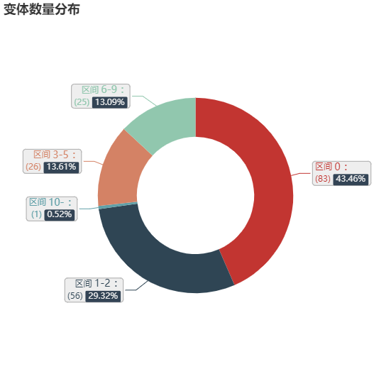 亚马逊选品（美国）BestSeller 类目剖析（第十五期）- Straws