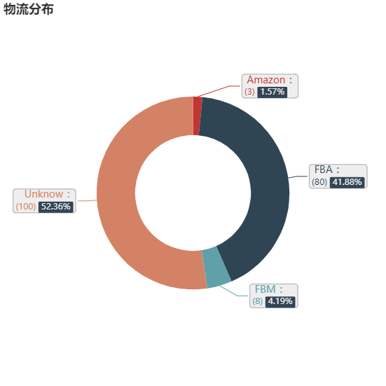 亚马逊选品（美国）BestSeller 类目剖析（第十五期）- Straws