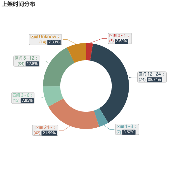 亚马逊选品（美国）BestSeller 类目剖析（第十五期）- Straws