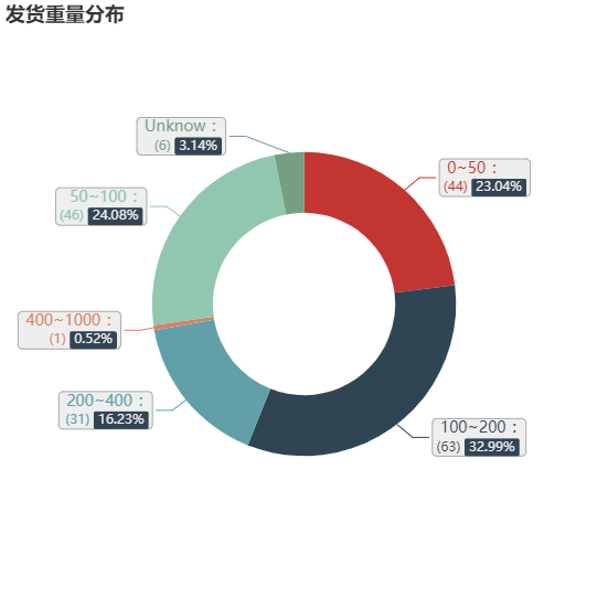 亚马逊选品（美国）BestSeller 类目剖析（第十五期）- Straws