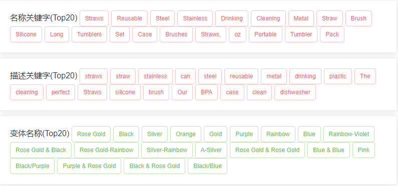 亚马逊选品（美国）BestSeller 类目剖析（第十五期）- Straws
