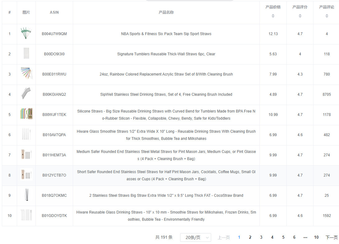 亚马逊选品（美国）BestSeller 类目剖析（第十五期）- Straws