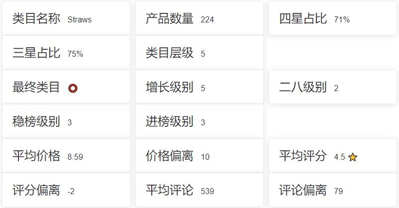 亚马逊选品（美国）BestSeller 类目剖析（第十五期）- Straws