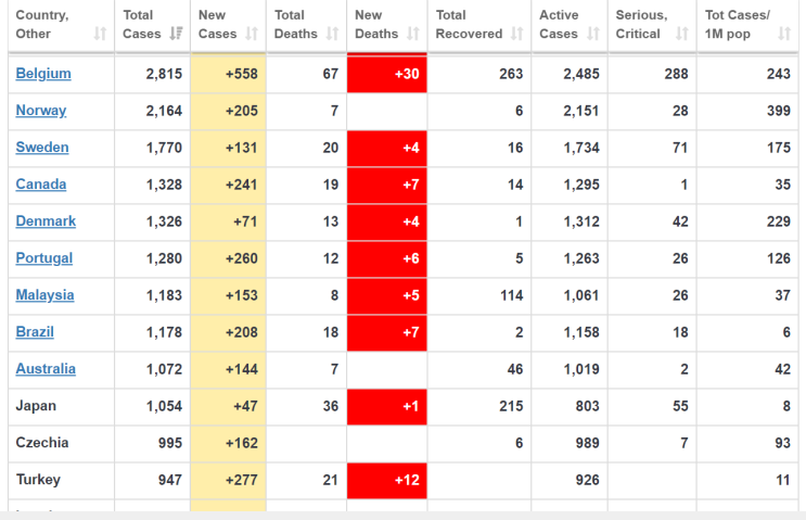 全球疫情沦陷，美国经济滑入衰退，中国是否能成为“拯救世界”的“钥匙”？