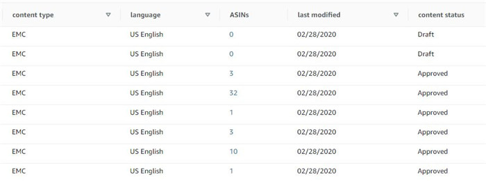 亚马逊合并A+页面和EBC功能，第三方卖家的产品页面更酷炫了！