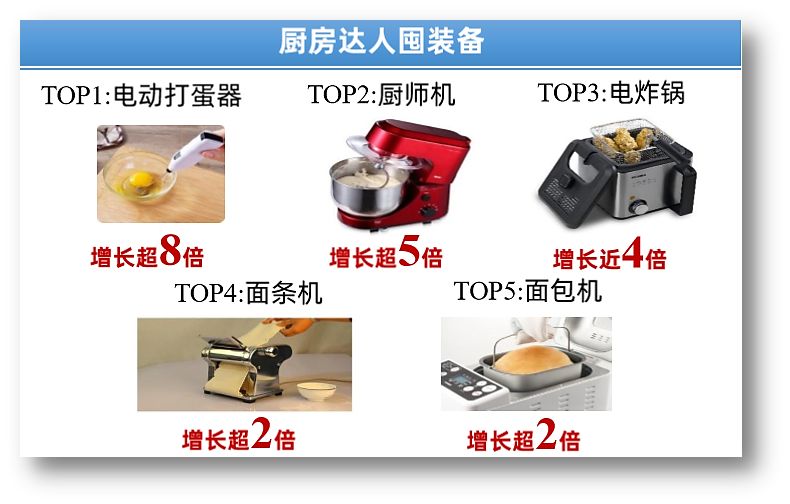 全球疫情持续，卖家应该如何调整选品抢占商机？这些产品它不香吗？