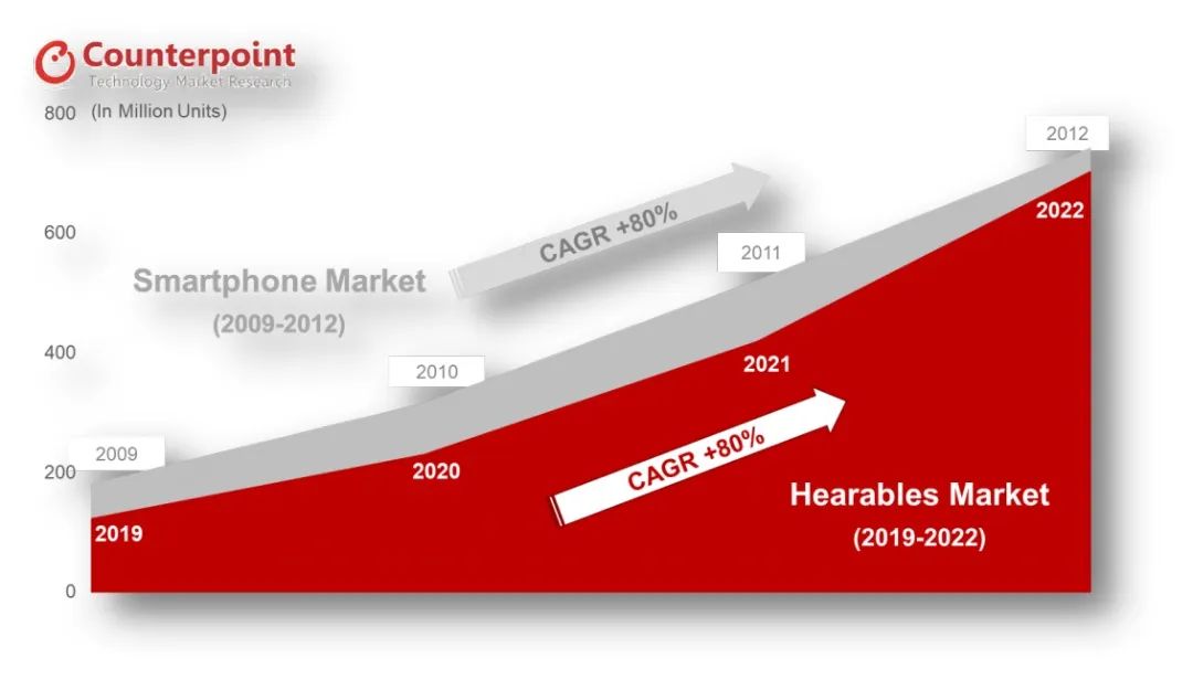 全球疫情持续，卖家应该如何调整选品抢占商机？这些产品它不香吗？