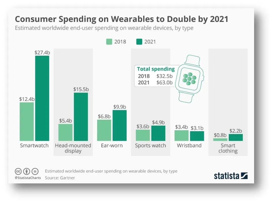 全球疫情持续，卖家应该如何调整选品抢占商机？这些产品它不香吗？