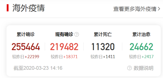 海外疫情超25万例！解读疫情对亚马逊中国卖家的影响