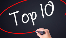 英国电商平台Top10排名，亚马逊、eBay“两家独大”