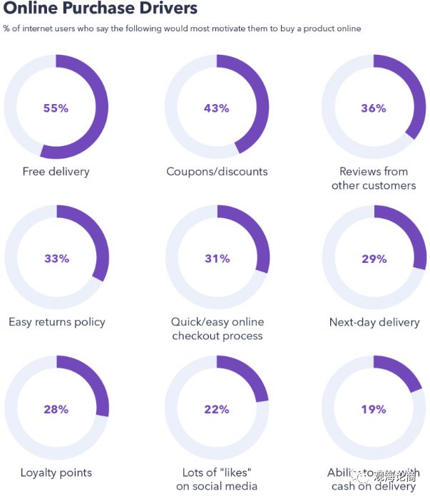 消费者在线购物分析：他们在关注什么？