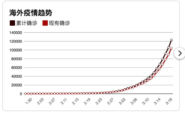 全球恐慌蔓延之际，坚定看好中国经济