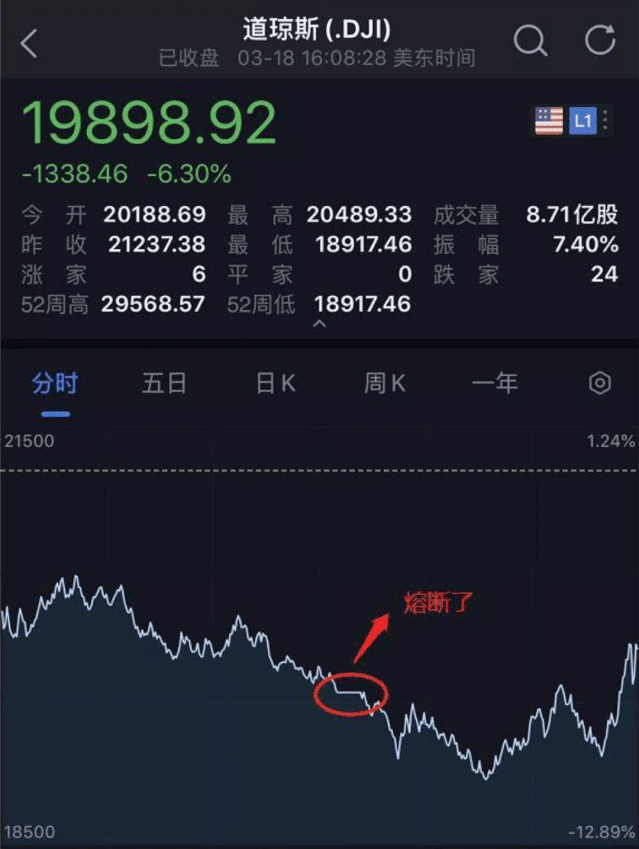 全球恐慌蔓延之际，坚定看好中国经济