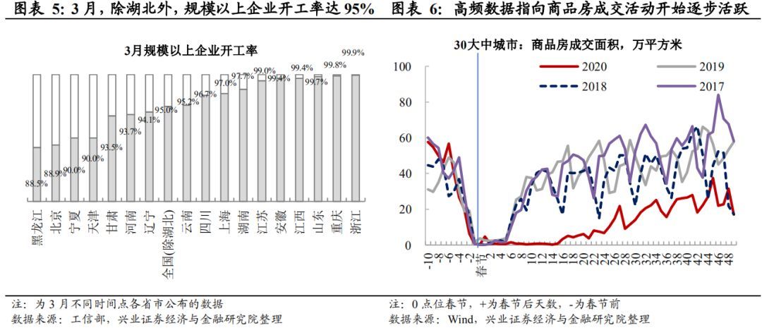 全球恐慌蔓延之际，坚定看好中国经济