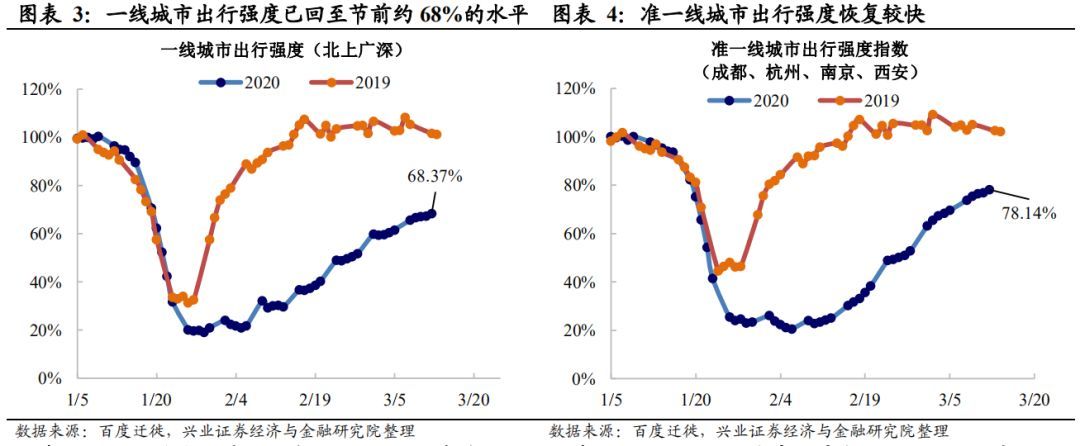 全球恐慌蔓延之际，坚定看好中国经济