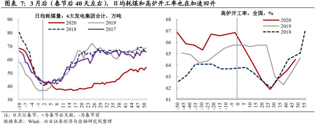 全球恐慌蔓延之际，坚定看好中国经济