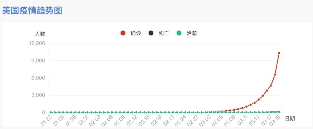 美国进入战时状态！？亚马逊要2个月恢复运力