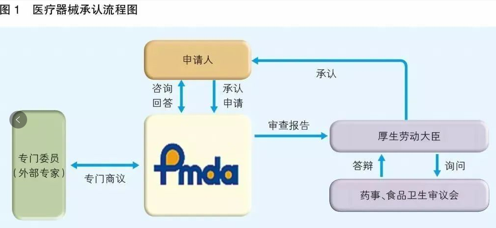 口罩出口日本要什么认证