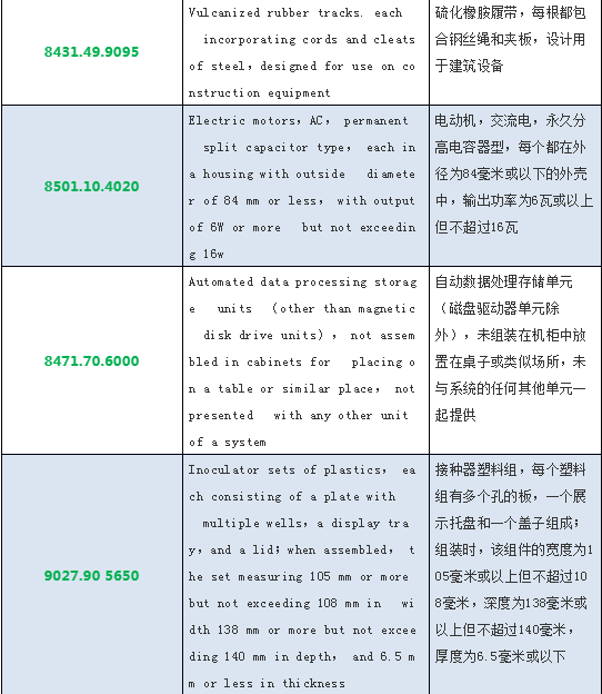 周三起（3月25日），美国将对部分中国商品重新加征25%的关税！附清单