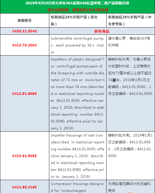 周三起（3月25日），美国将对部分中国商品重新加征25%的关税！附清单