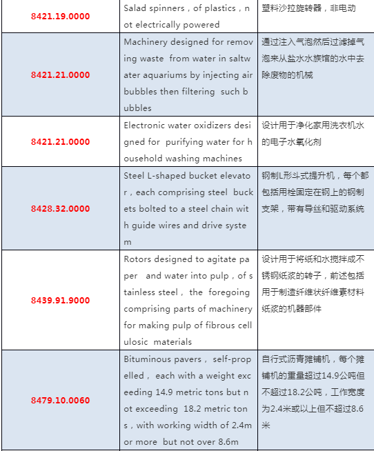 周三起（3月25日），美国将对部分中国商品重新加征25%的关税！附清单
