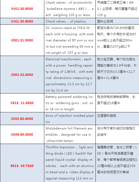 周三起（3月25日），美国将对部分中国商品重新加征25%的关税！附清单
