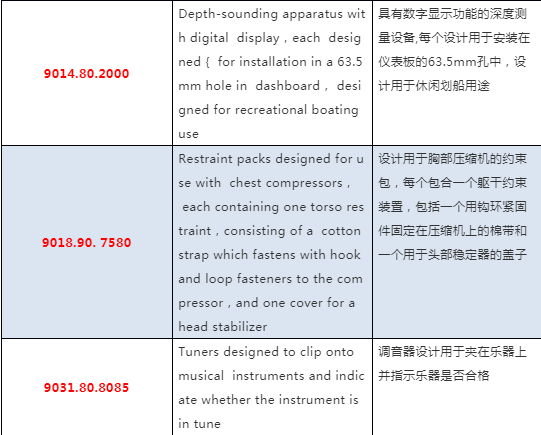 周三起（3月25日），美国将对部分中国商品重新加征25%的关税！附清单
