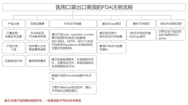 美国确诊新冠肺炎超4万例，亚马逊或已重新开放口罩类目审核通道