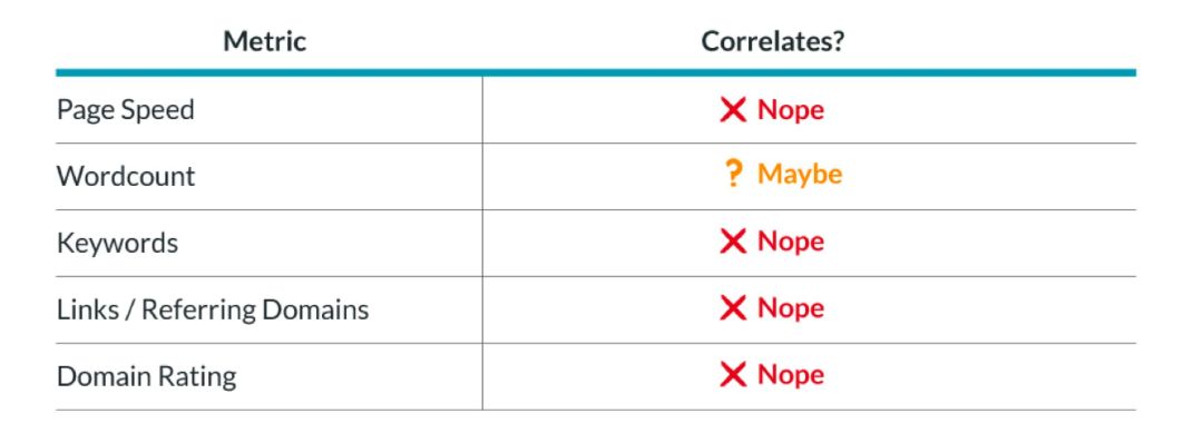 Daniel：如何在二十分钟内抢占竞争对手的Featured Snippet？