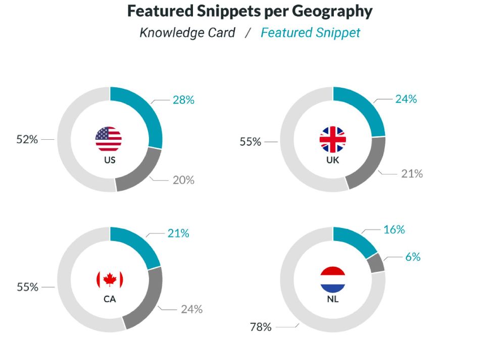 Daniel：如何在二十分钟内抢占竞争对手的Featured Snippet？