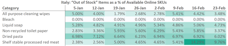 意大利新冠肺炎确诊人数超6万！疫情对意电商产品价格和供应会产生什么影响？