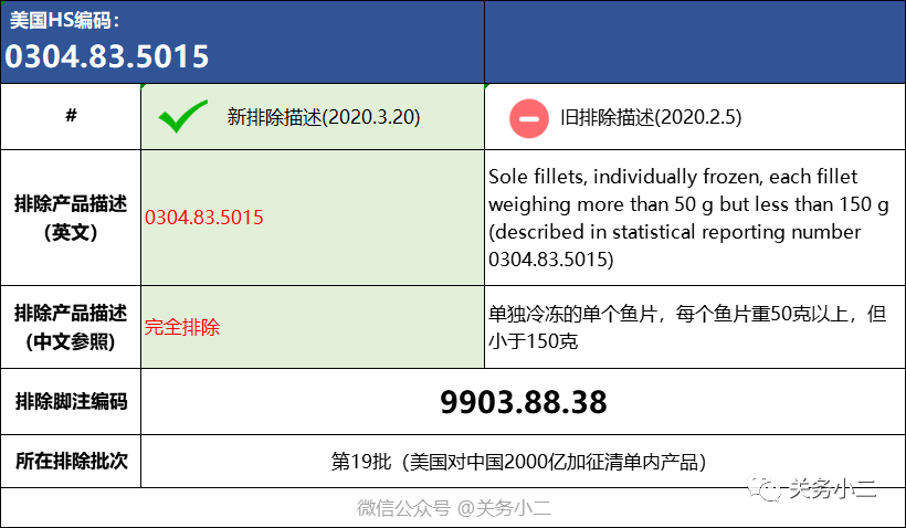 美国公布第24批加征关税排除清单并新增修订7项排除产品