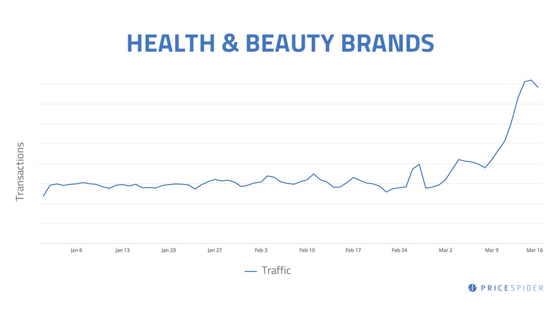 新冠疫情影响电商的“五宗罪”