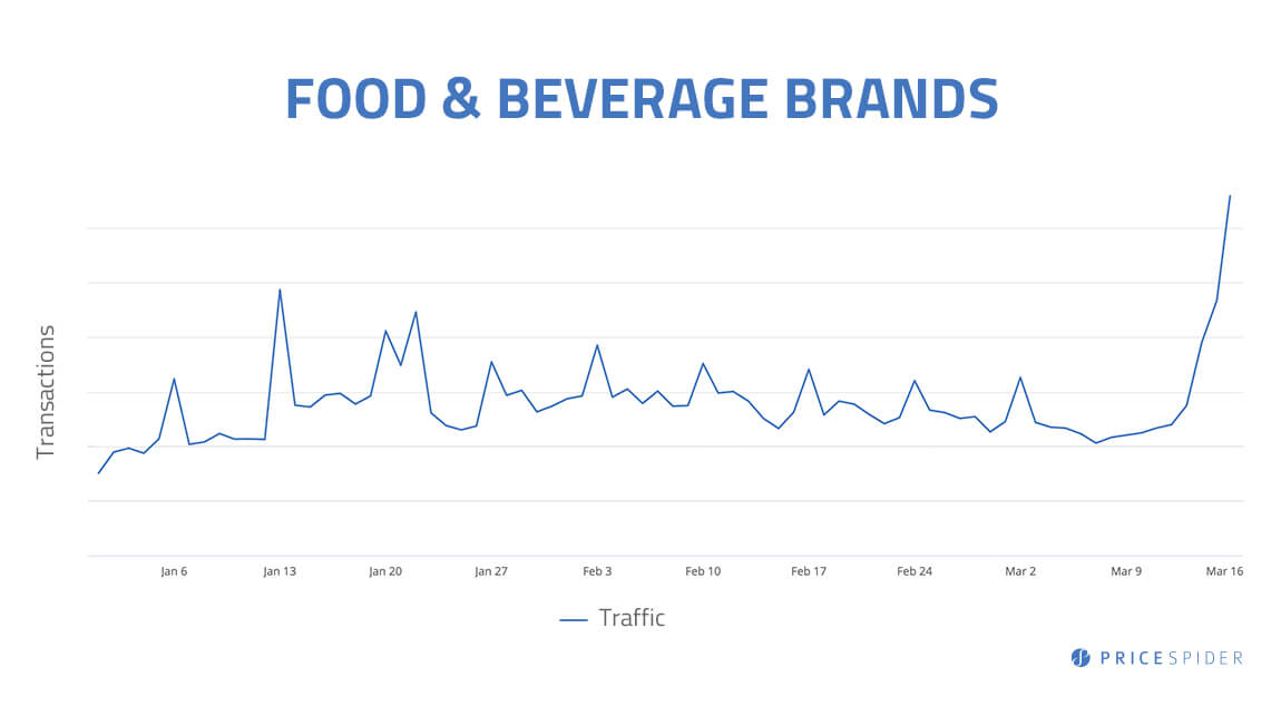 新冠疫情影响电商的“五宗罪”