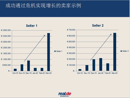 亚马逊FBA停止入库，德国电商平台real.de为卖家提供更多销售渠道