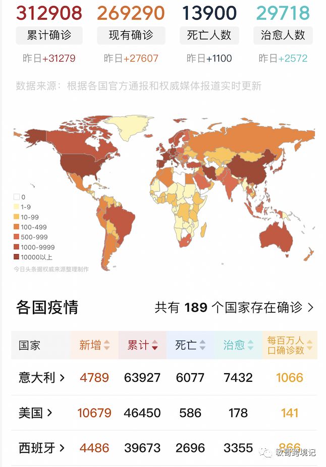 2020年的跨境电商人，也许正经历着有史以来最惨的一段时光
