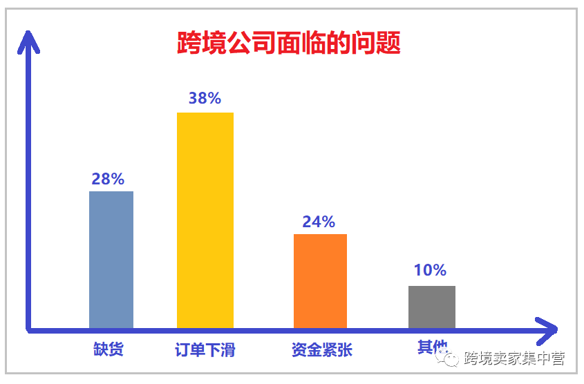 作为亚马逊卖家的你，还坚持的下去吗