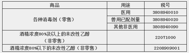 防疫物资出口解析之【消毒用品】