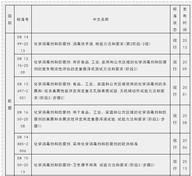 防疫物资出口解析之【消毒用品】